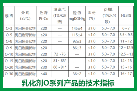 乳化剂O系列 乳化剂O系列