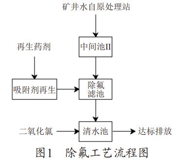 矿井污水除氟工艺